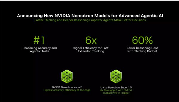 TX PRO迎来两款半高新产品：还有全新服务器不朽情缘模拟器仅70W功耗！NVIDIA R(图4)