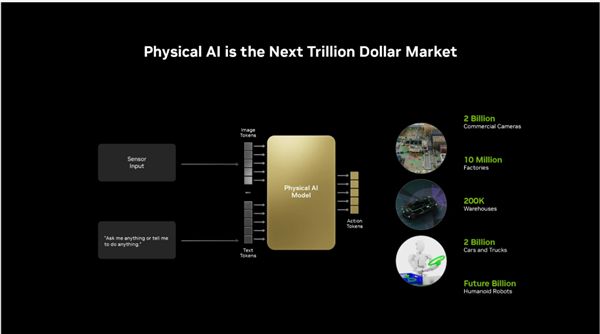 TX PRO迎来两款半高新产品：还有全新服务器不朽情缘模拟器仅70W功耗！NVIDIA R(图3)