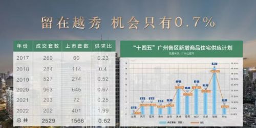 宅@汉国置业·港汇台售楼处发布恭候莅临！不朽情缘电子游戏网址广州聚焦AI热搜豪(图3)